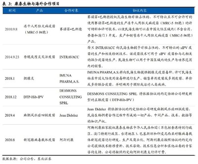 百億疫苗賽道國產(chǎn)化加速 重磅品種相繼獲批，研發(fā)與技術(shù)轉(zhuǎn)讓驅(qū)動(dòng)潛力企業(yè)崛起