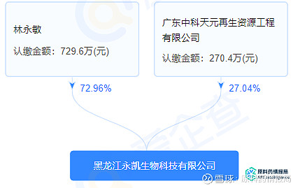 年產(chǎn)5萬噸綠色高純生物基丁二酸智能工廠項目 引領(lǐng)綠色化學(xué)與智能制造的融合